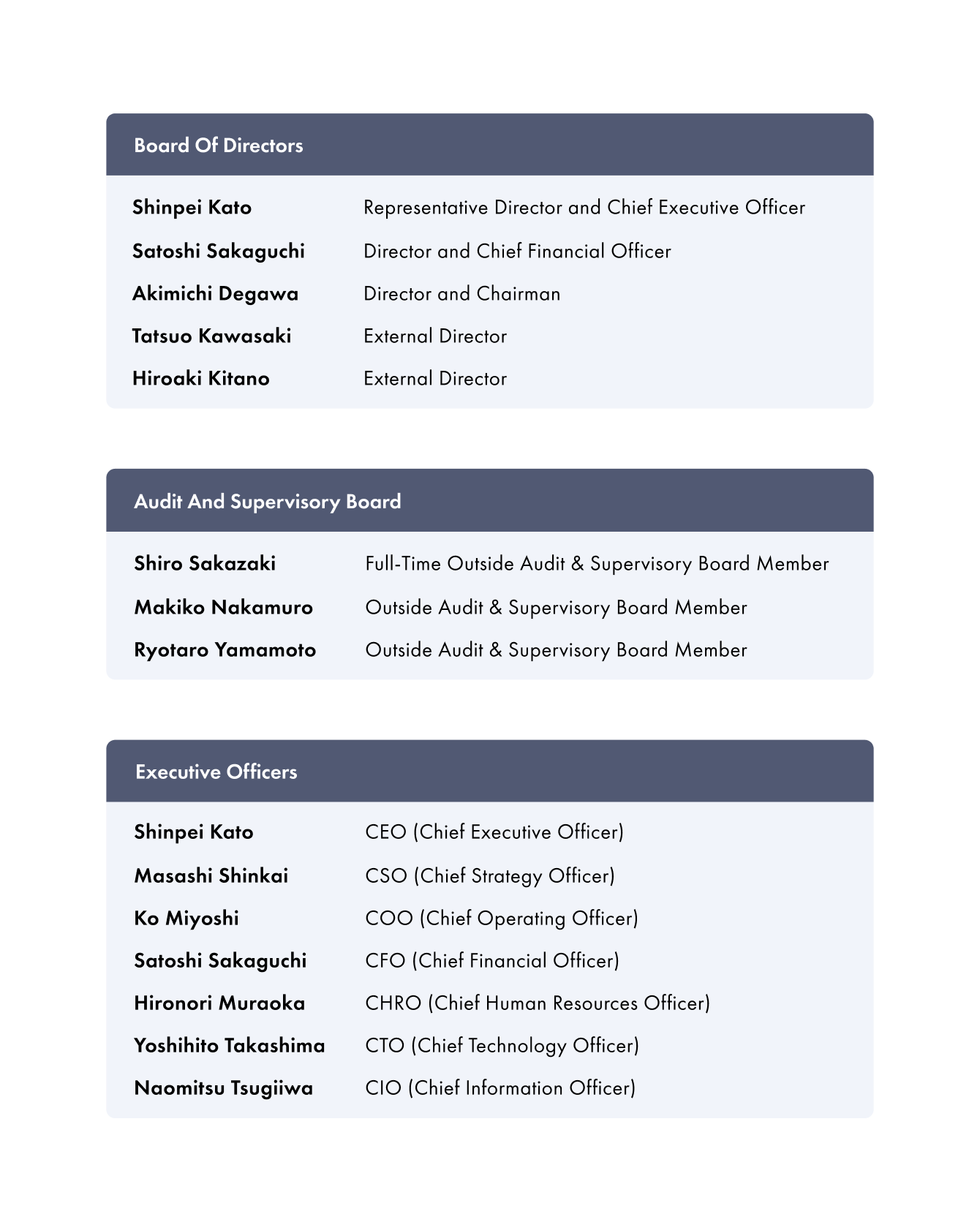 TIER IV board of directors, audit and supervisory board, and executive officers