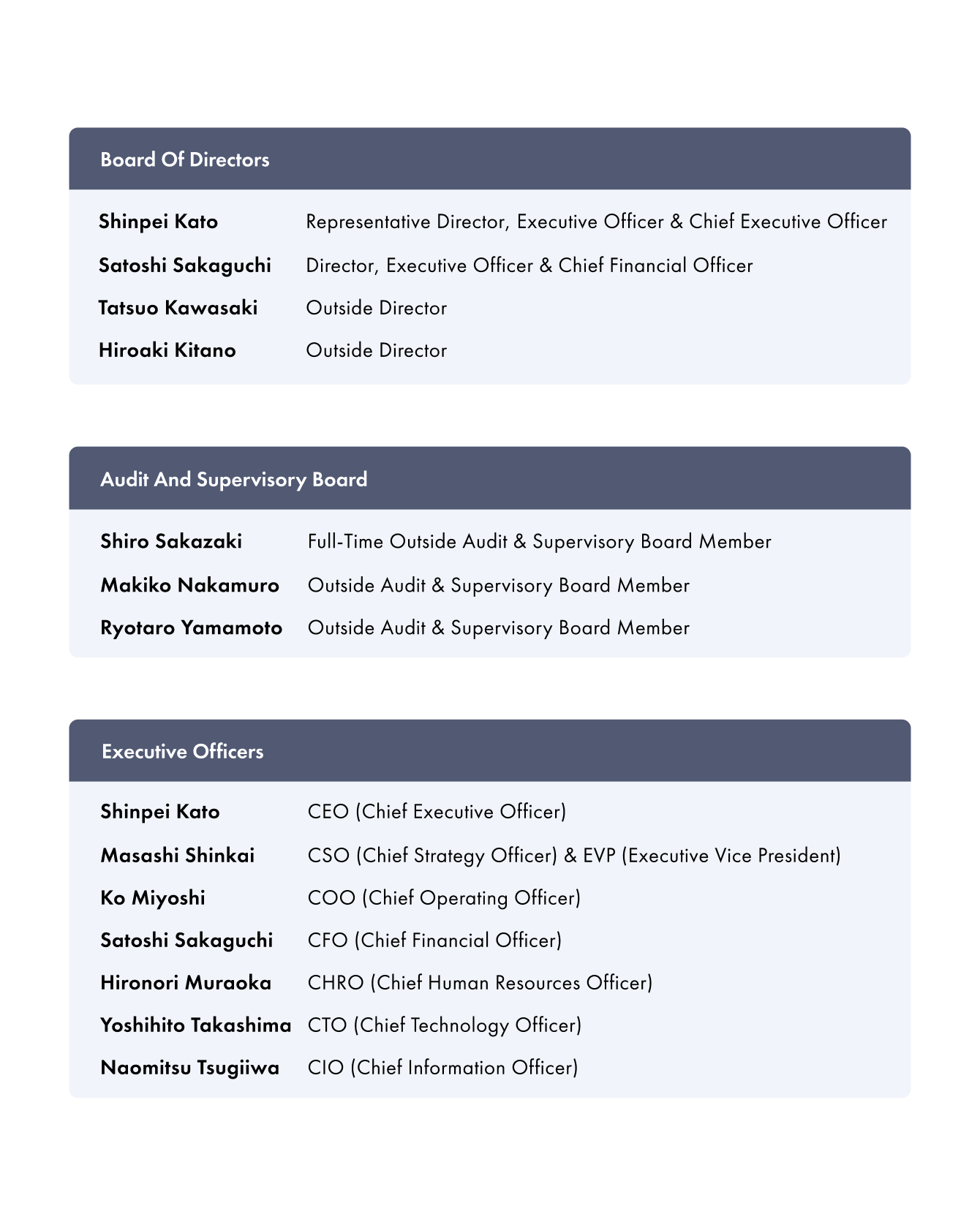 TIER IV board of directors, audit and supervisory board, and executive officers