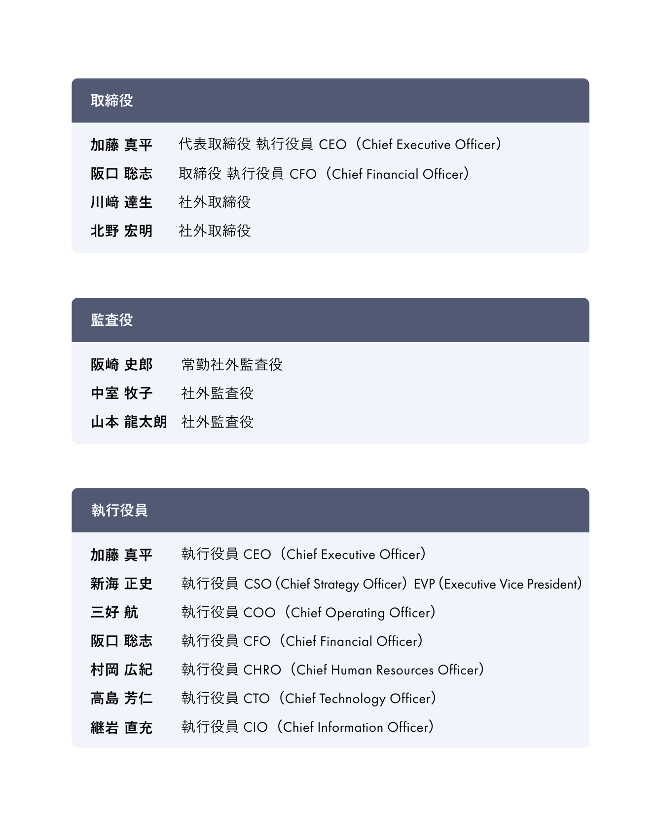 ティアフォーの取締役・監査役・執行役員