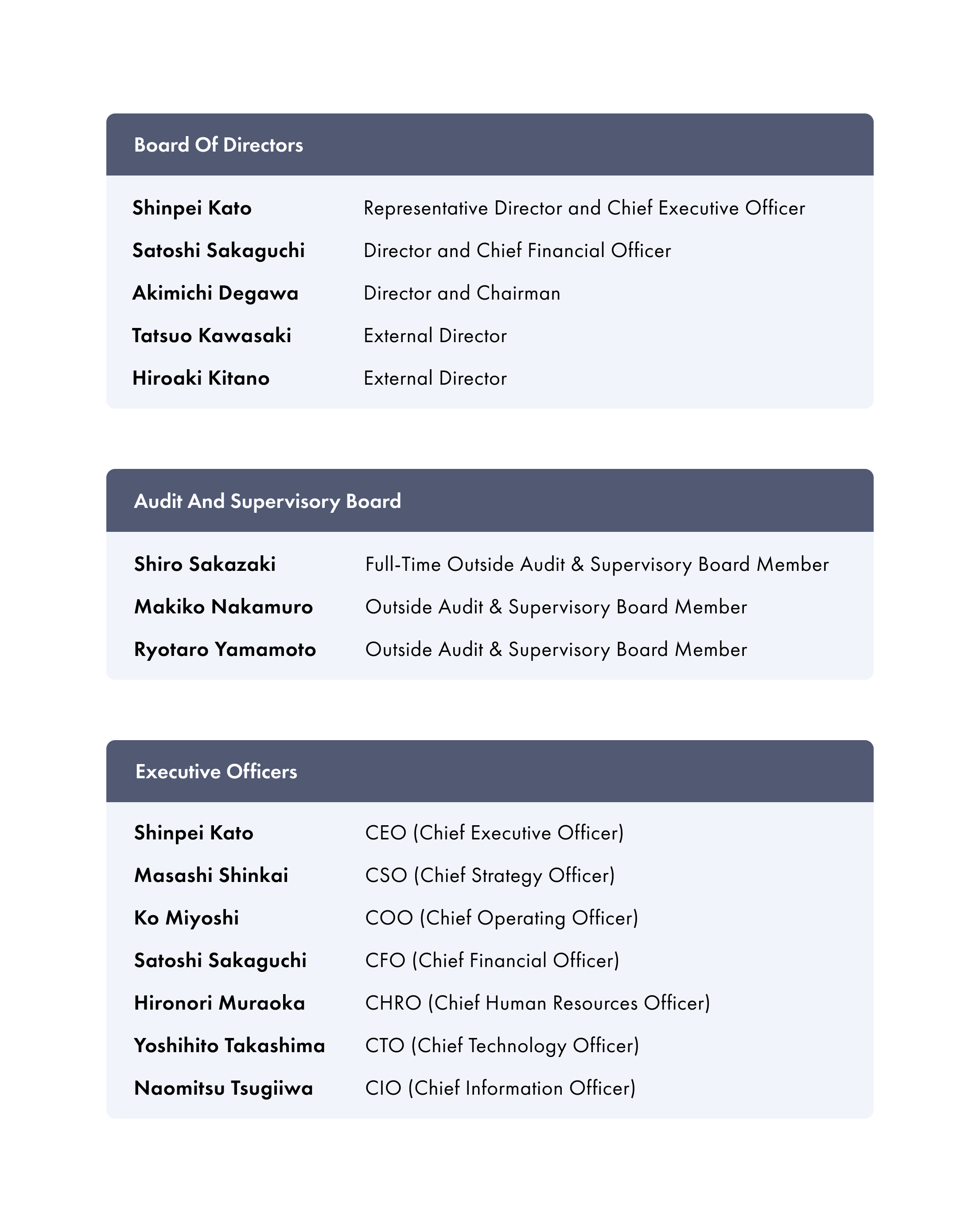 TIER IV board of directors, audit and supervisory board, and executive officers