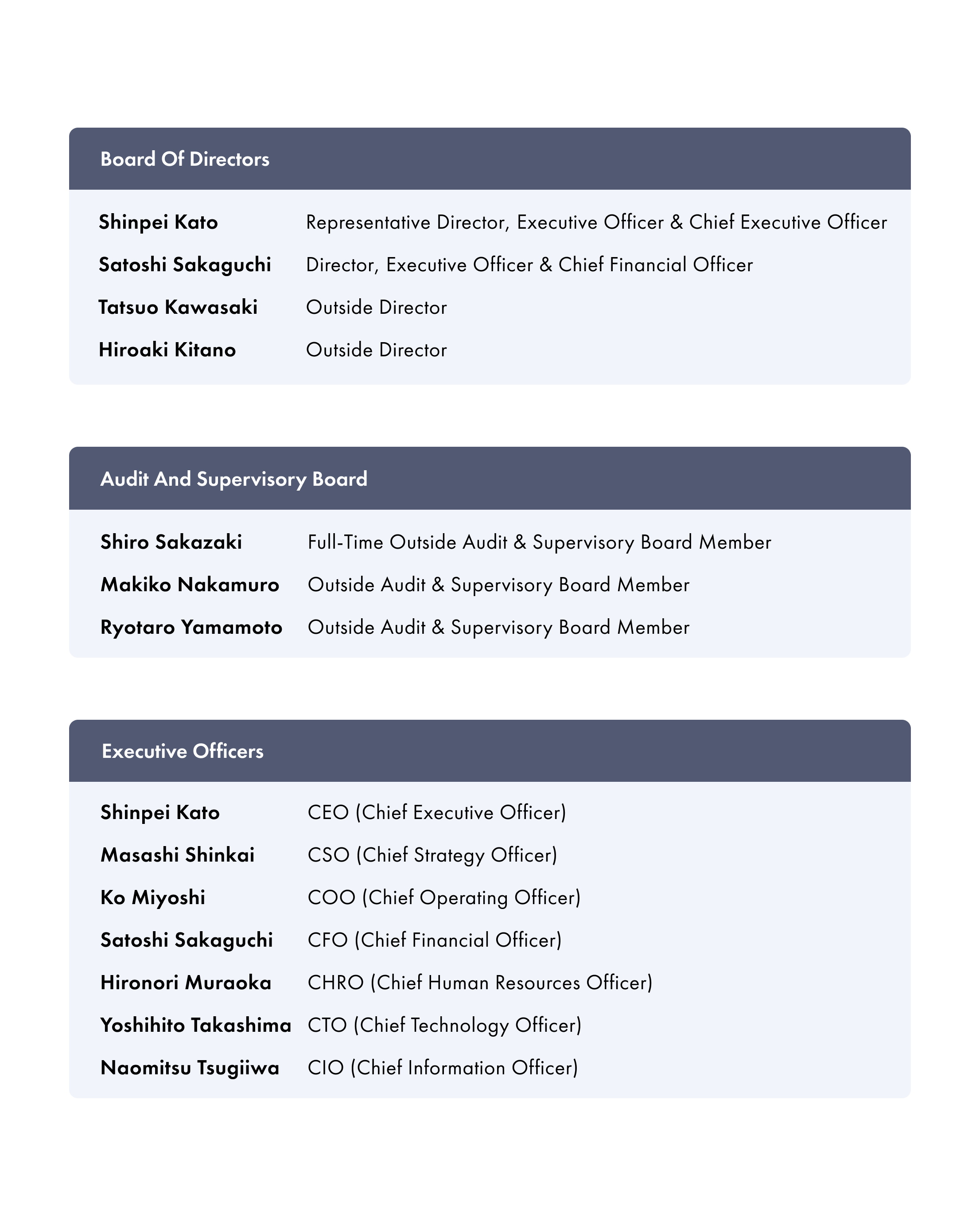 TIER IV board of directors, audit and supervisory board, and executive officers