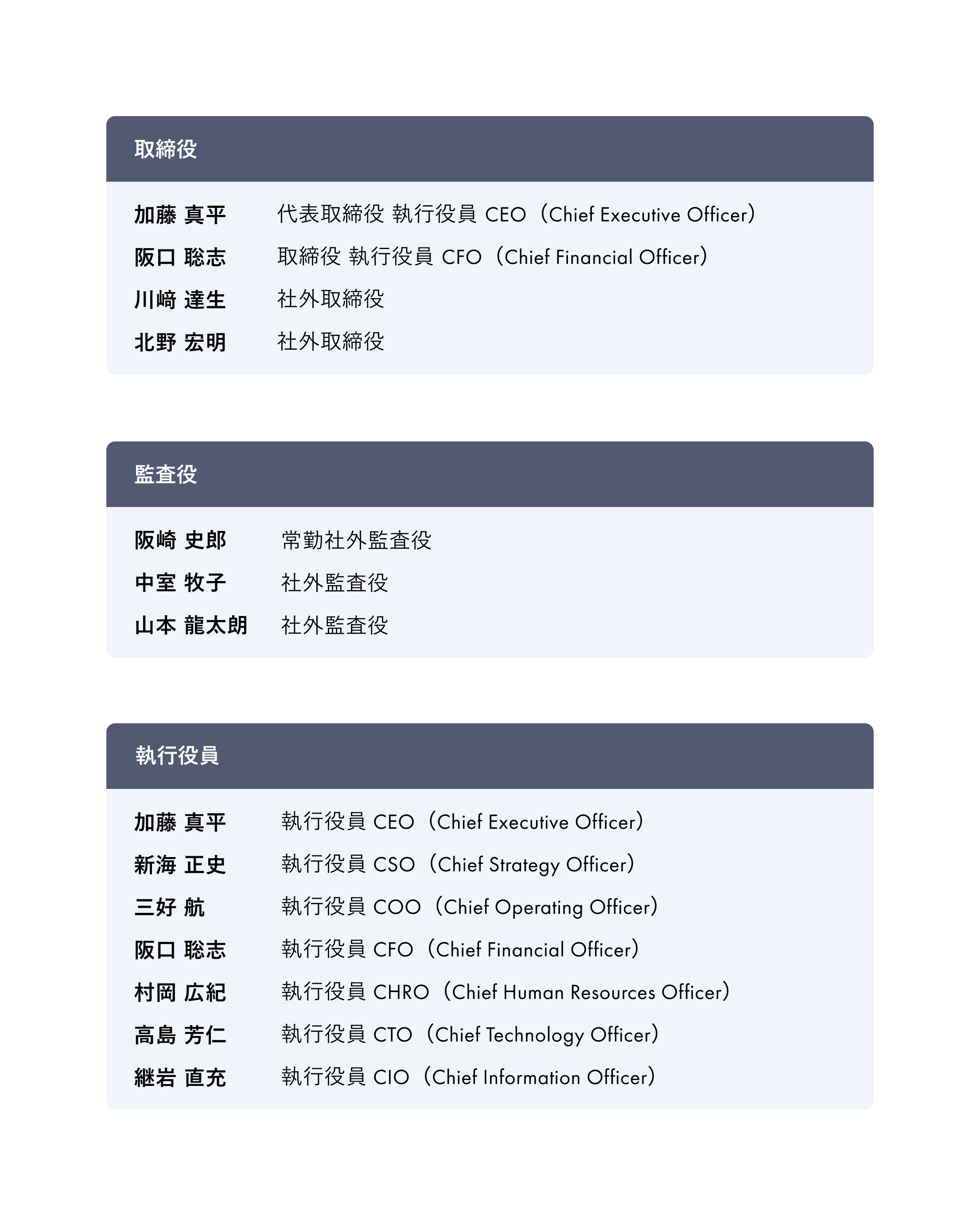 ティアフォーの取締役・監査役・執行役員